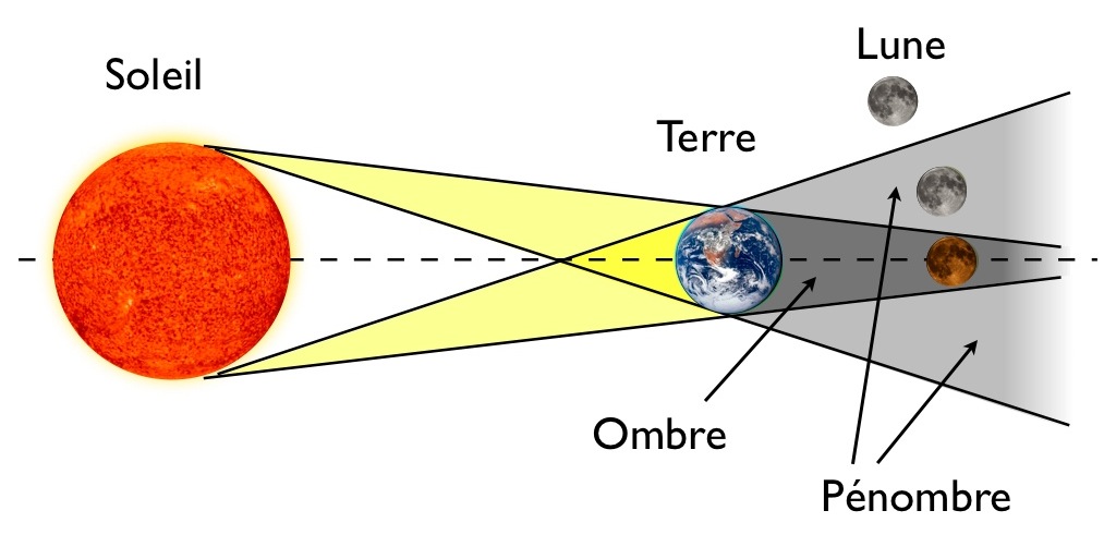 eclipse-schema-principe-fr