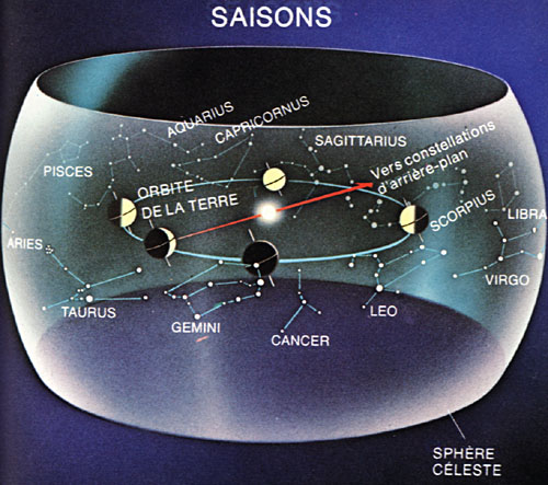 ecliptique et saisons