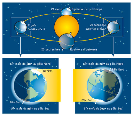 solstice-hiver