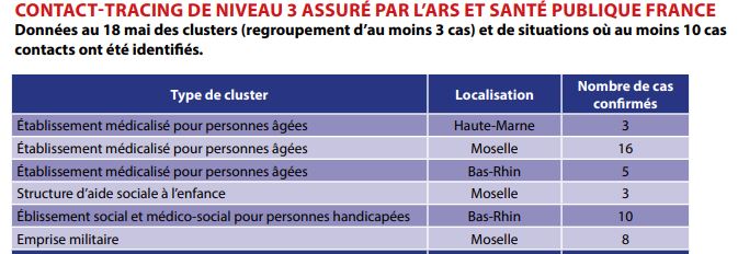 covid-19-grand-Est