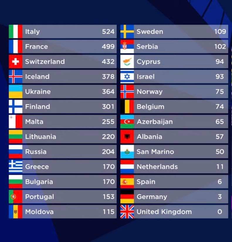 Eurovision-2021-classement