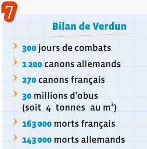 bilan-bataille-verdun-14-18