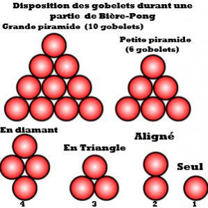 Gobelets-bierepong