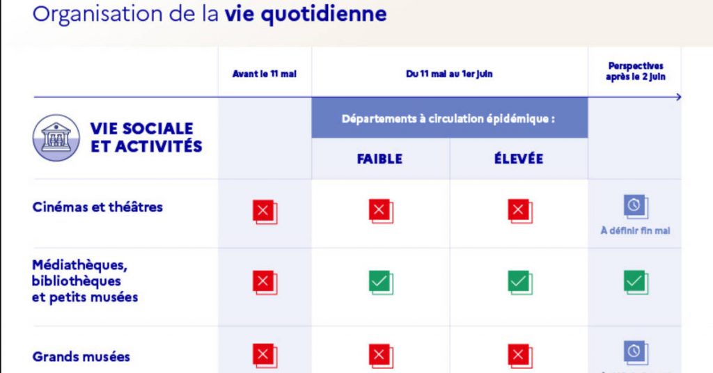 plan-deconfinement-mai-2020-france-coronavirus